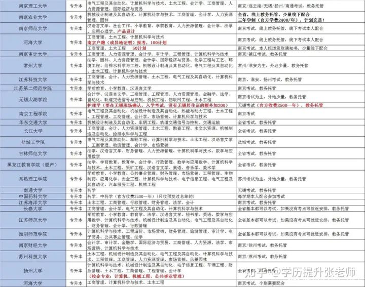 成人高考都需要考什么科目?(图1)