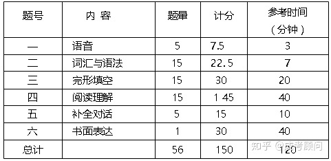 成人高考考的内容是什么?(图2)