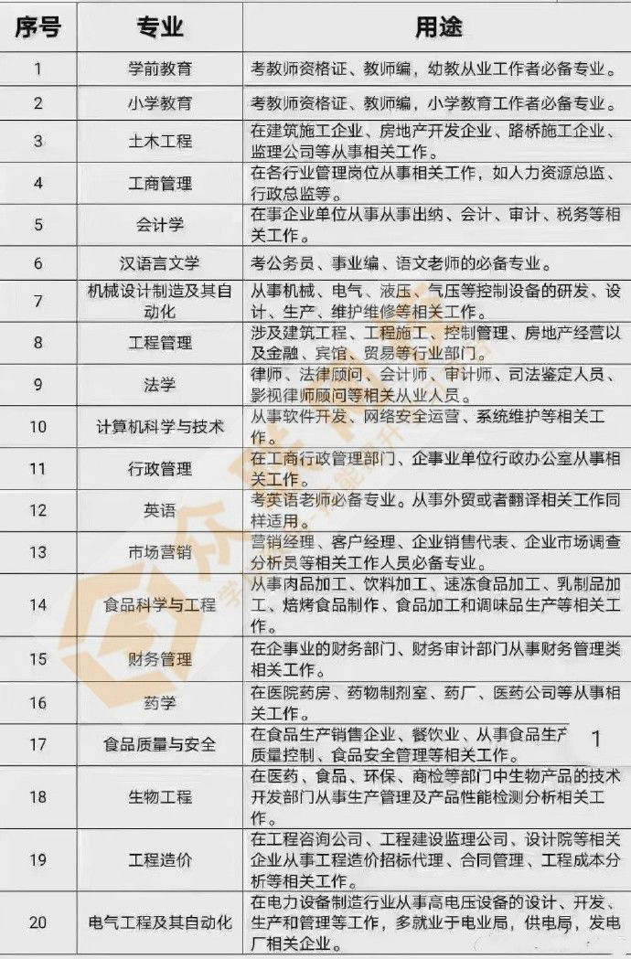 2022年自考6大改革,和你的取证息息相关!(图12)