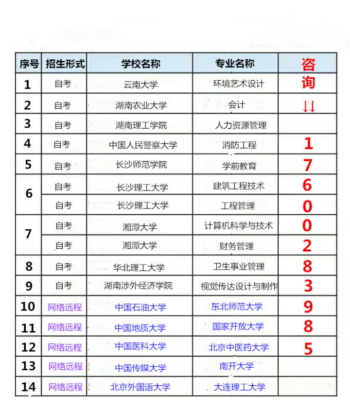 师范学院自考学历培训本科学前教育专业招生学信网可查(图2)