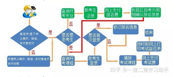甘肃2022年4月自考报考时间为3月3日-12日(图1)