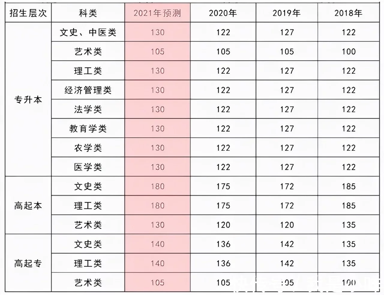 成人高考过了录取分数线,但没有被录取怎么办?(图1)