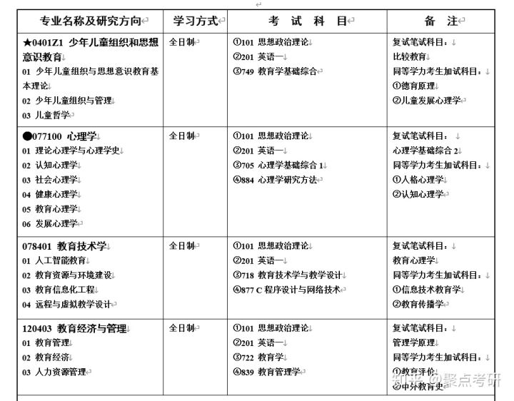 湖南师范大学怎么样?(图2)