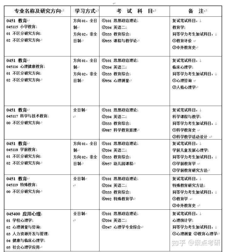湖南师范大学怎么样?(图4)