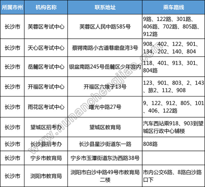 湖南成人高考考点一览表(图2)