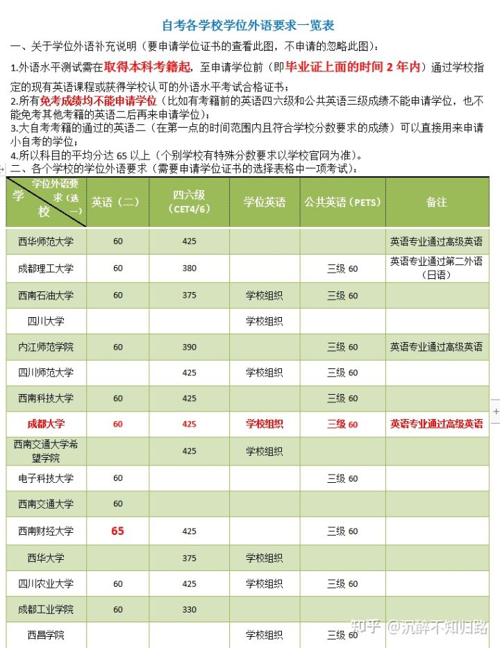 自考有哪些学校可以拿到学位证的?(图2)
