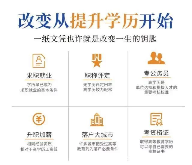 成考有用吗?选择成人高考提升学历有哪些优势(图1)