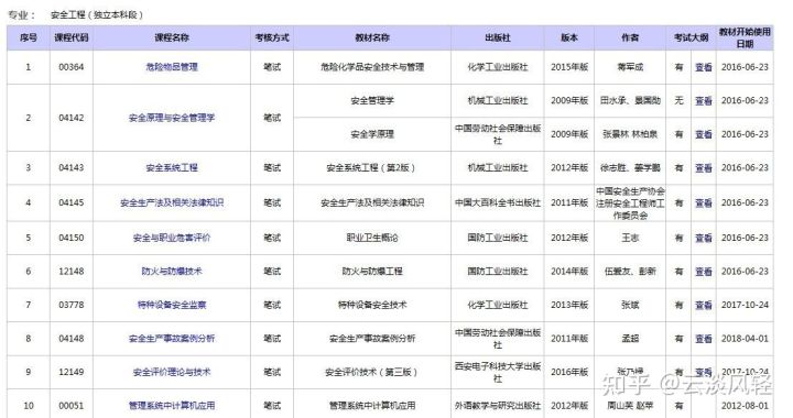 自考和成考的区别(图2)