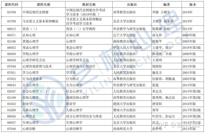 湖南师范大学应用心理学自考本科(图5)