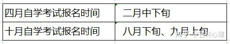 湖南师范大学应用心理学自考本科(图4)