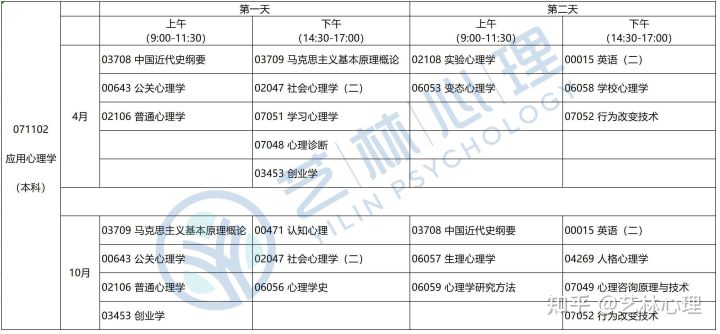 湖南师范大学应用心理学自考本科(图3)