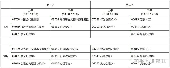 2022年10月自考注册报名!(图1)