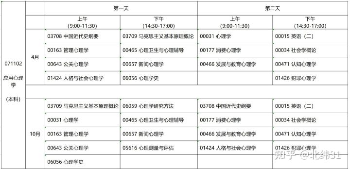 2022年10月自考注册报名!(图2)