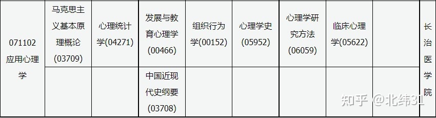 2022年10月自考注册报名!(图4)