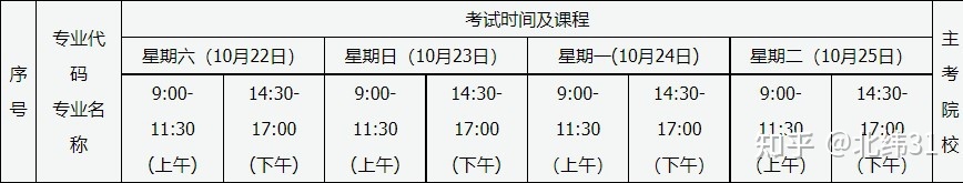 2022年10月自考注册报名!(图3)