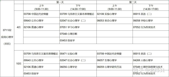 2022年10月自考注册报名!(图6)