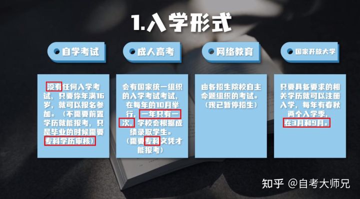 很多人都不知道,成人本科、自考本科、函授本科都有什么区别?(图3)
