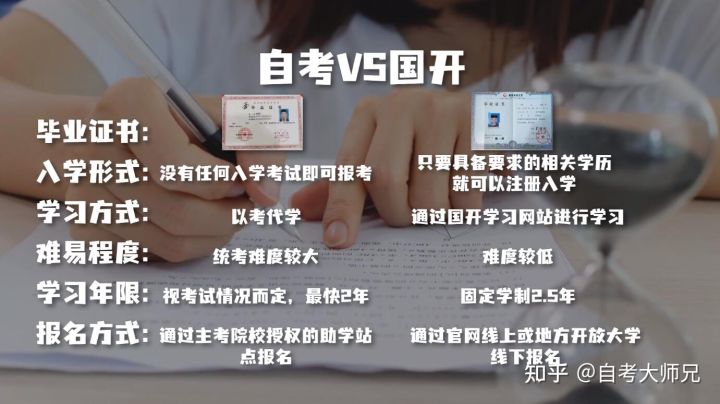 很多人都不知道,成人本科、自考本科、函授本科都有什么区别?(图10)