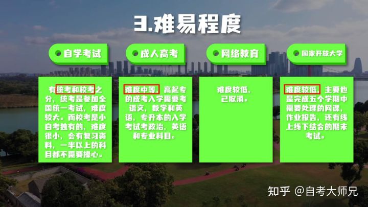 很多人都不知道,成人本科、自考本科、函授本科都有什么区别?(图6)