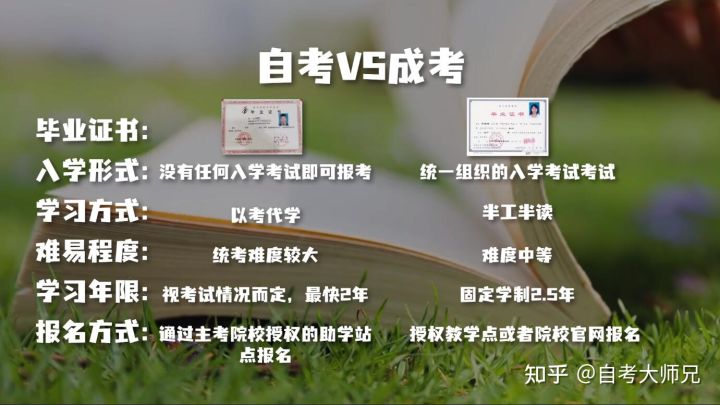 很多人都不知道,成人本科、自考本科、函授本科都有什么区别?(图9)