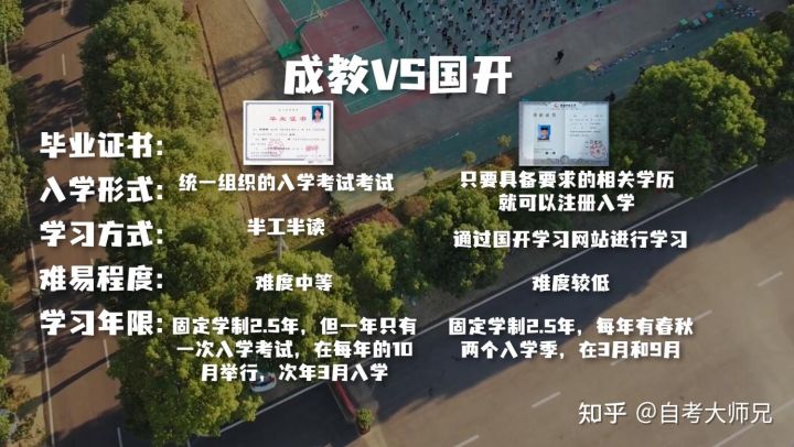 很多人都不知道,成人本科、自考本科、函授本科都有什么区别?(图11)
