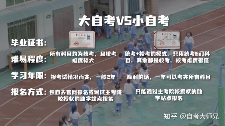 很多人都不知道,成人本科、自考本科、函授本科都有什么区别?(图12)