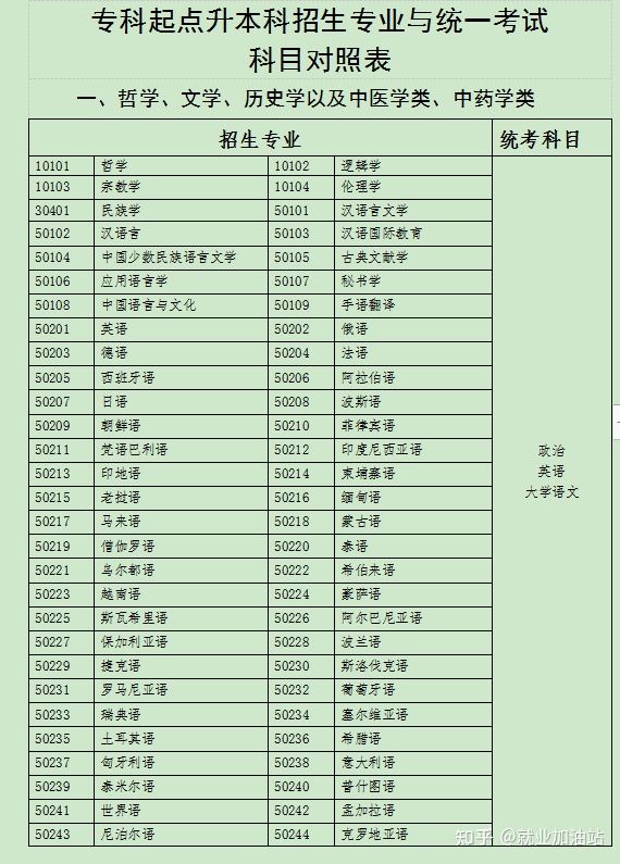 成人高考一共考几科?(图1)