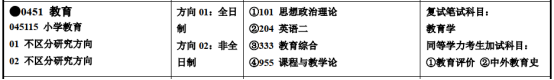 湖南师范大学小学教育专业考情分析(图4)