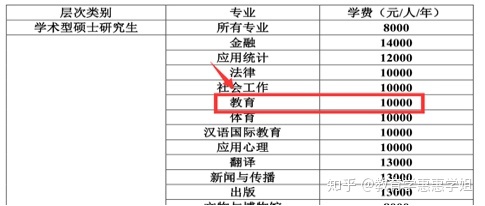 湖南师范大学小学教育专业考情分析(图5)