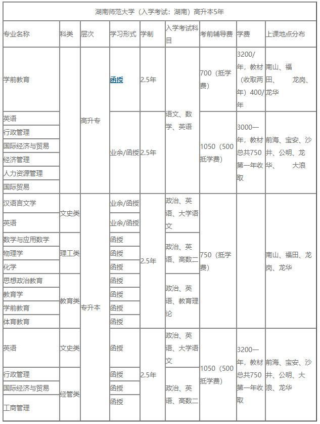 湖师大函授学历点--湖南师范大学成人高考!(图2)