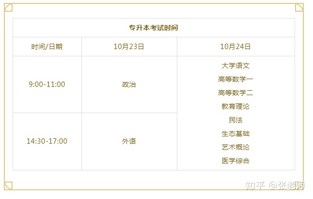 成人高考报名和考试分别在几月份?(图2)