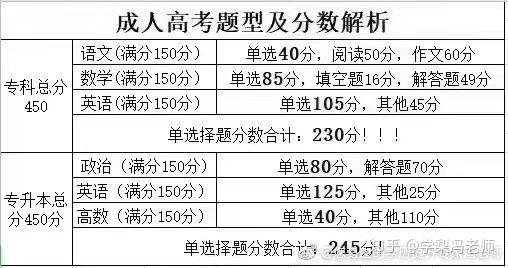 成人高考报名流程让你一看就懂(图5)