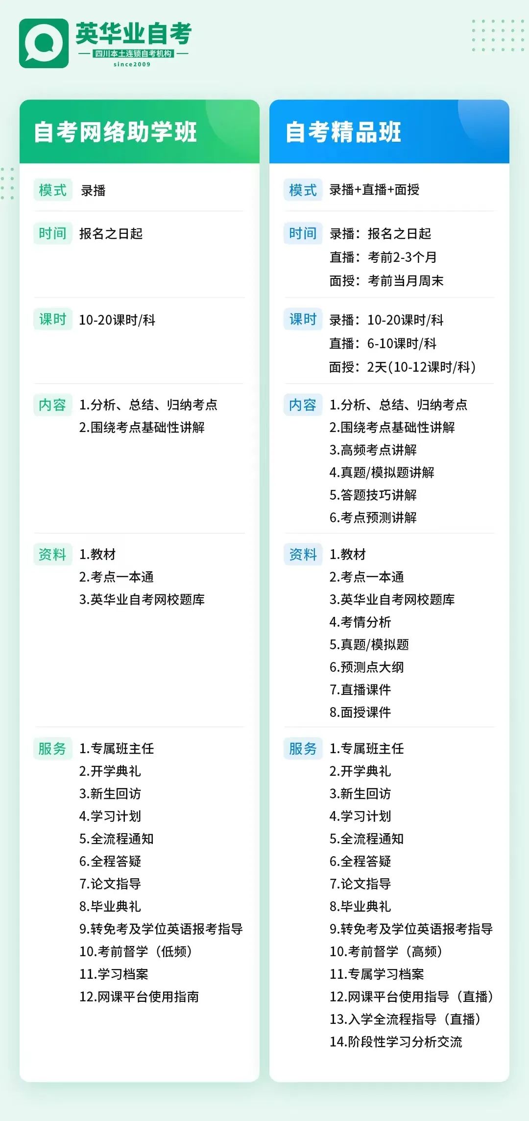 自考本科专业院校推荐之——乐山师范大学(图10)