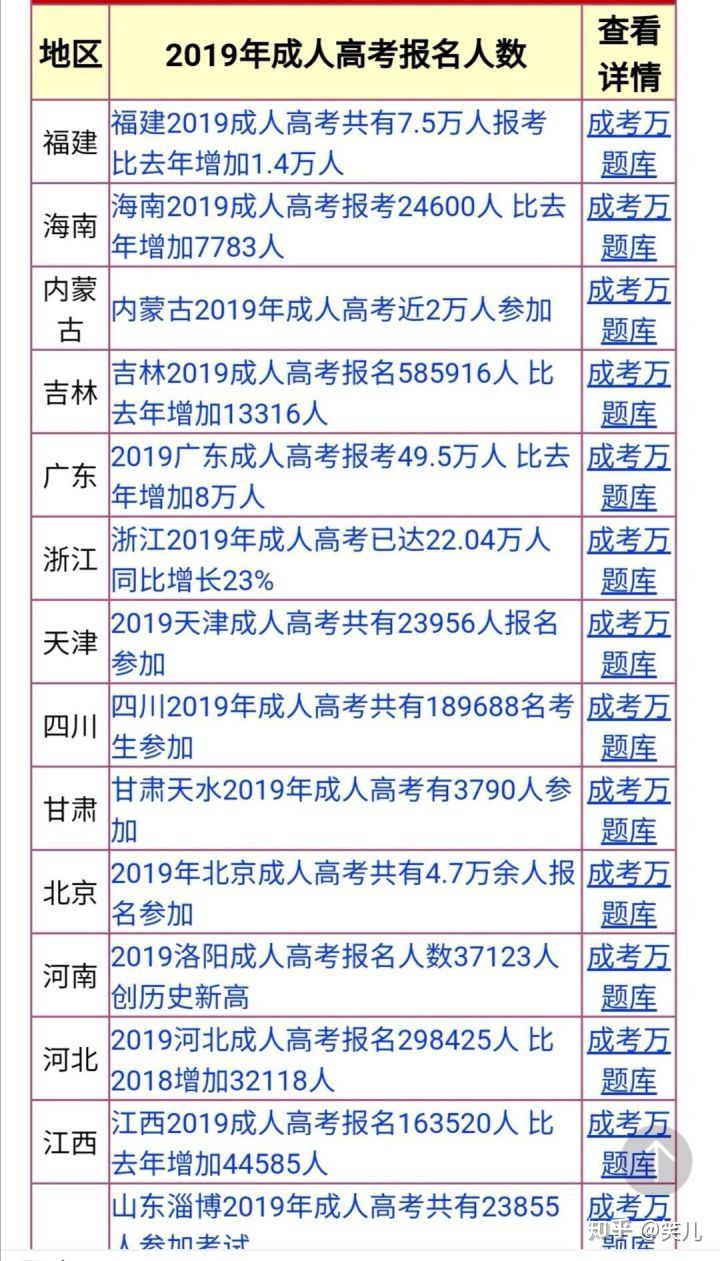 成人高考到底有没有用?(图2)
