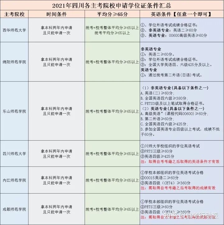 小自考本科小学教育考试计划以及指定使用教材(图4)