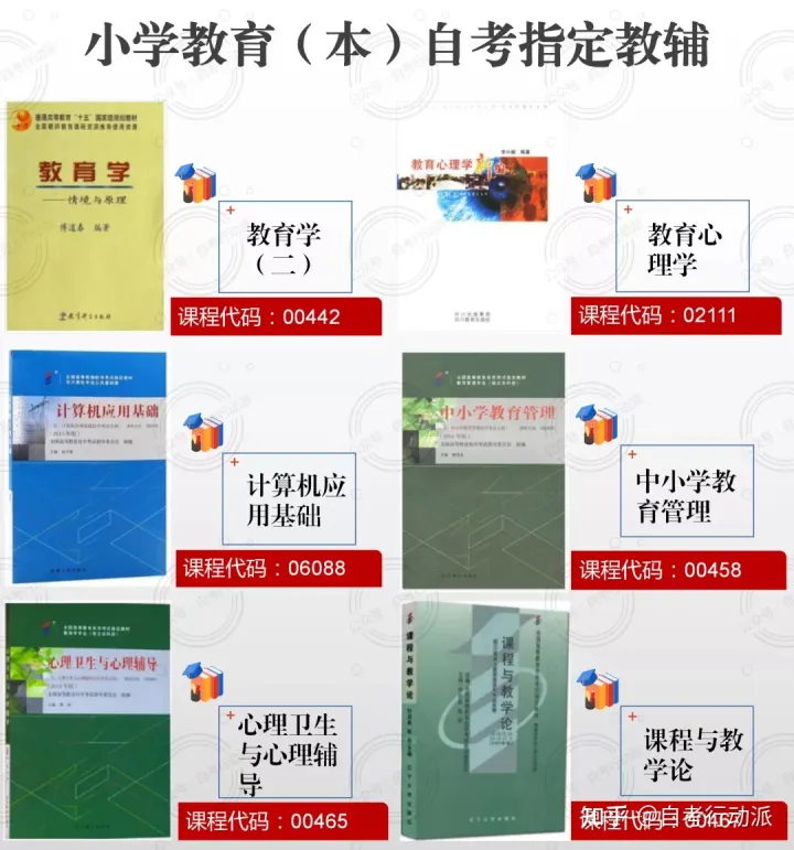 小自考本科小学教育考试计划以及指定使用教材(图3)