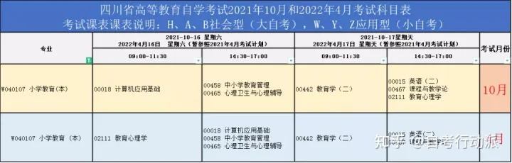 小自考本科小学教育考试计划以及指定使用教材(图2)