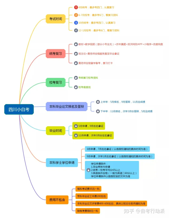 小自考本科小学教育考试计划以及指定使用教材(图7)