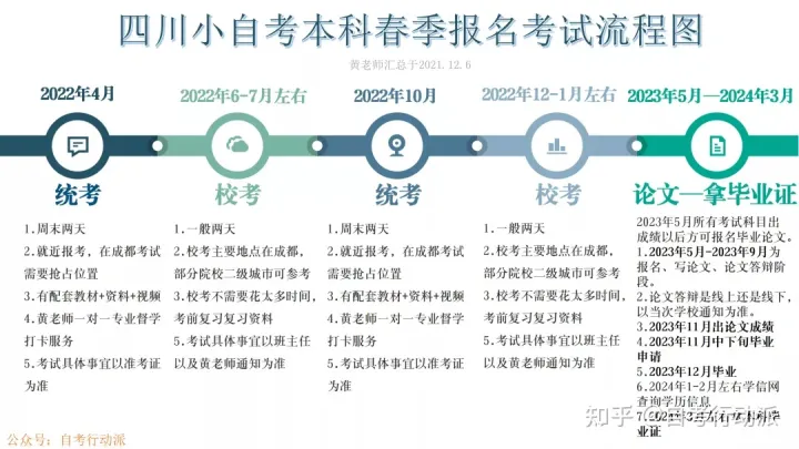 小自考本科小学教育考试计划以及指定使用教材(图5)