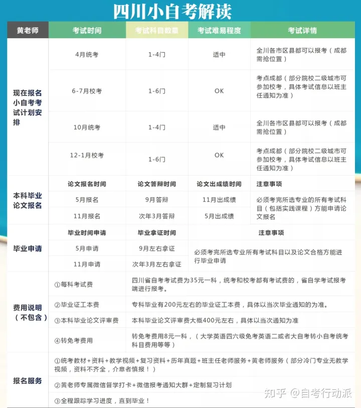 小自考本科小学教育考试计划以及指定使用教材(图6)