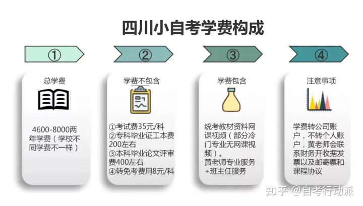 小自考本科小学教育考试计划以及指定使用教材(图8)