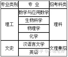 湖南师范大学2019年自主招生简章公布!最低要求省一(图1)