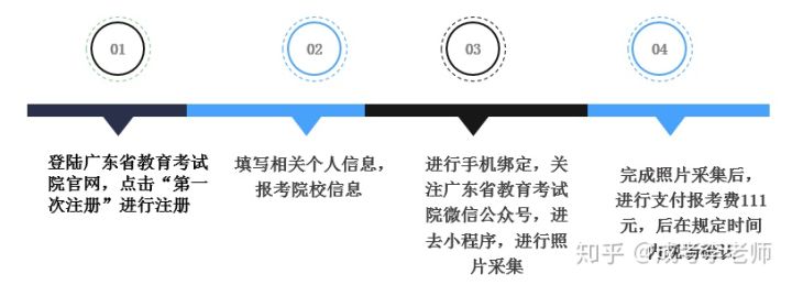 成人高考要什么条件?(图1)
