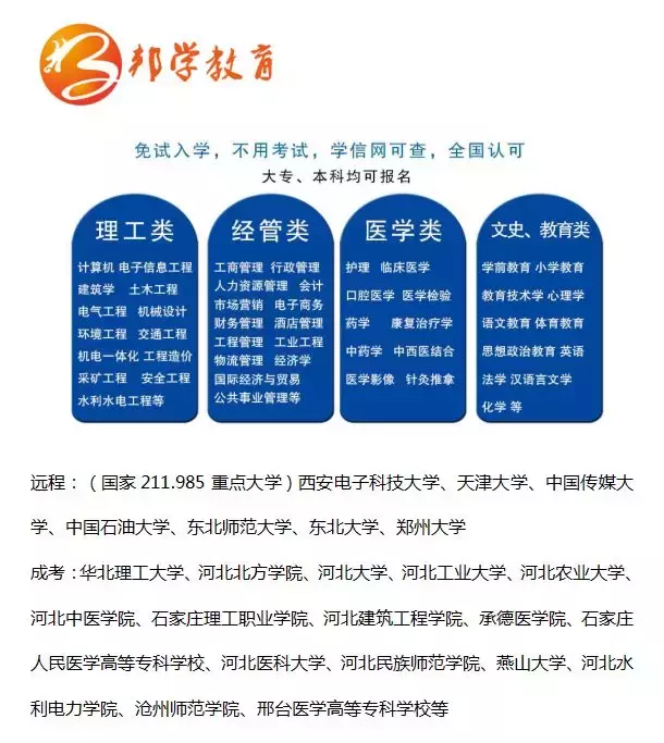 成人高考需要考什么科目?(图6)