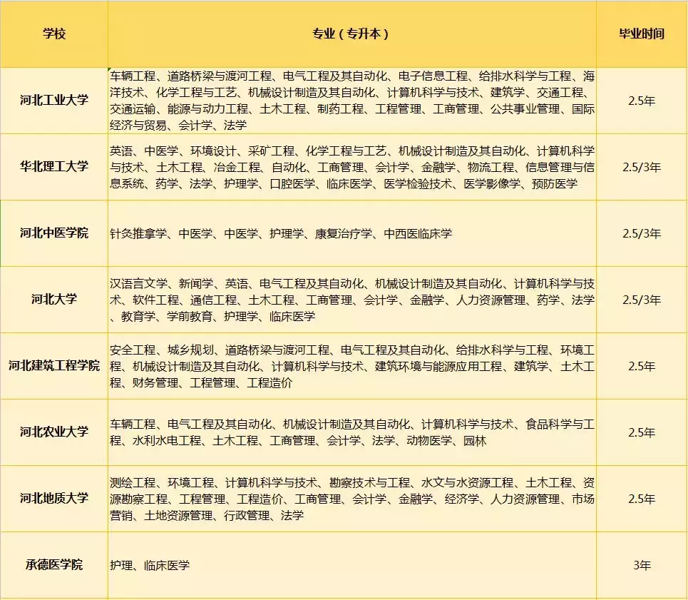 成人高考需要考什么科目?(图7)