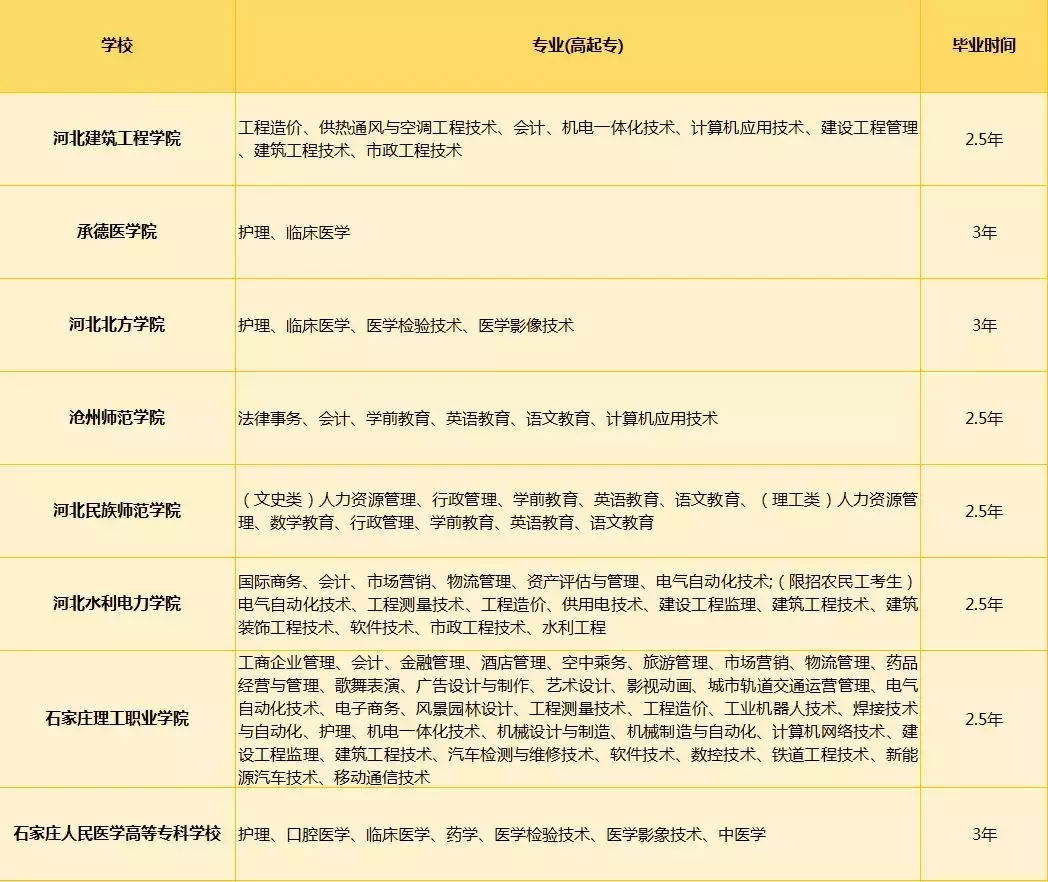 成人高考需要考什么科目?(图8)