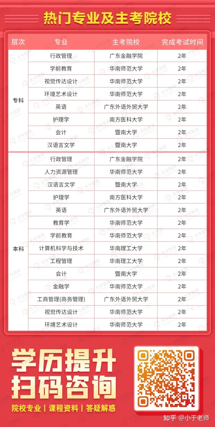 影响拿证!2022年自考六大改革正式实施(图10)
