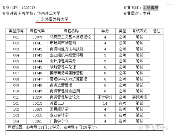 自考这所大学将不再颁发学位!(图8)