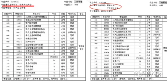 自考这所大学将不再颁发学位!(图9)