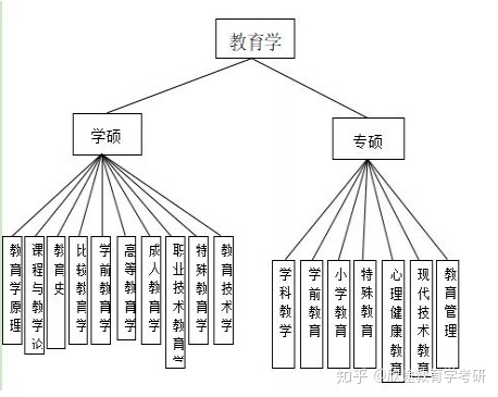 专科旅游管理专业,自考本科小学教育专业,考研考什么专业好(✪▽✪)?(图1)